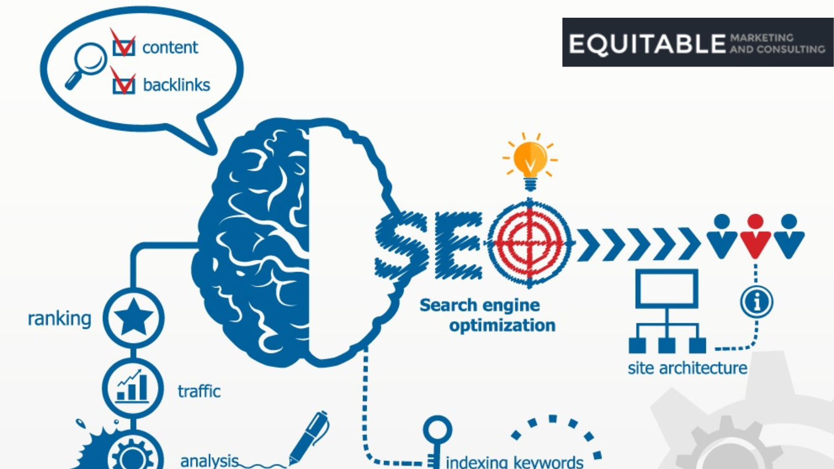 Equitable Marketing seo strategies