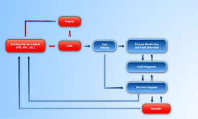 Fault Detection and Classification (FDC) Market to Reach USD 10.8 Billion by 2034