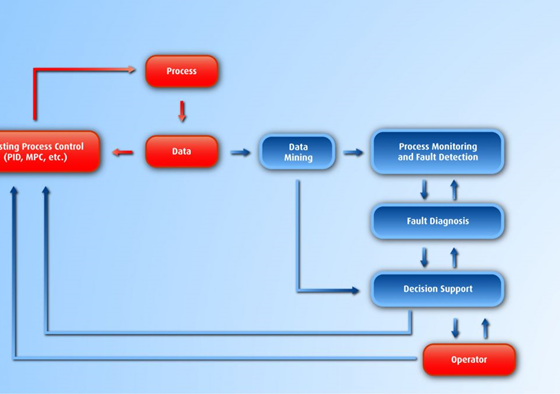 Fault Detection and Classification (FDC) Market to Reach USD 10.8 Billion by 2034