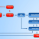 Fault Detection and Classification (FDC) Market to Reach USD 10.8 Billion by 2034