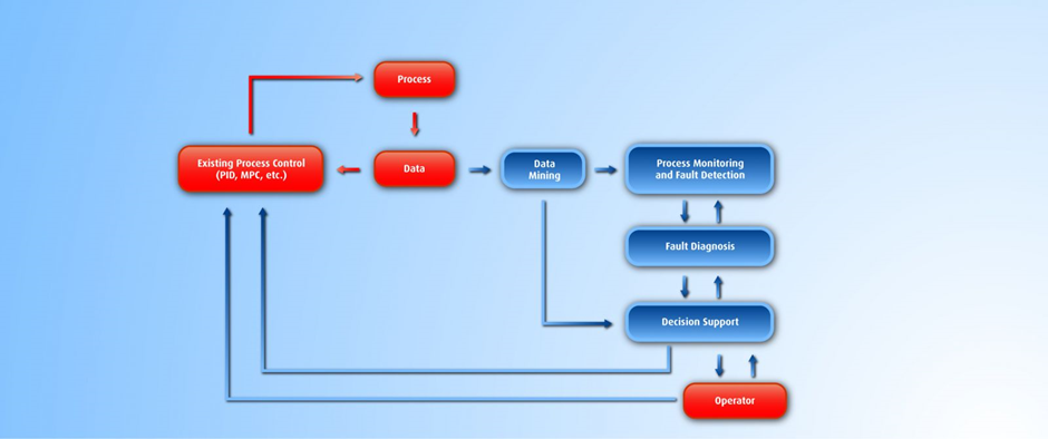 Fault Detection and Classification (FDC) Market to Reach USD 10.8 Billion by 2034