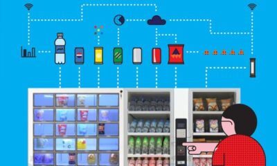 Intelligent Vending Machine Industry Size is Expected to Reach To Reach US$ 8.2 Bn By 2031