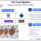 Cat Food Market Forecast 2035 - Natural Ingredients, Pet Wellness to Lead the Way