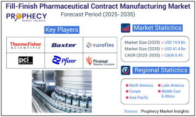 Fill-Finish Pharmaceutical