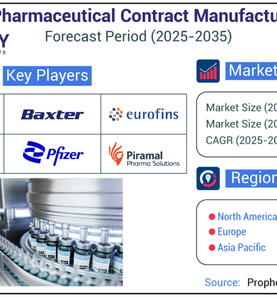 Fill-Finish Pharmaceutical