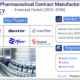 Fill-Finish Pharmaceutical