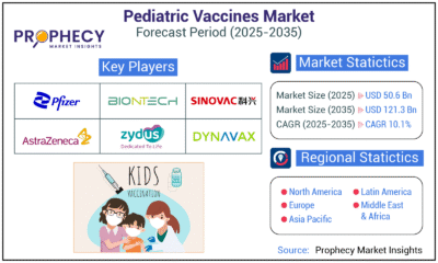 Pediatric Vaccines Market: Safeguarding Futures, Driving Growth