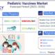 Pediatric Vaccines Market: Safeguarding Futures, Driving Growth