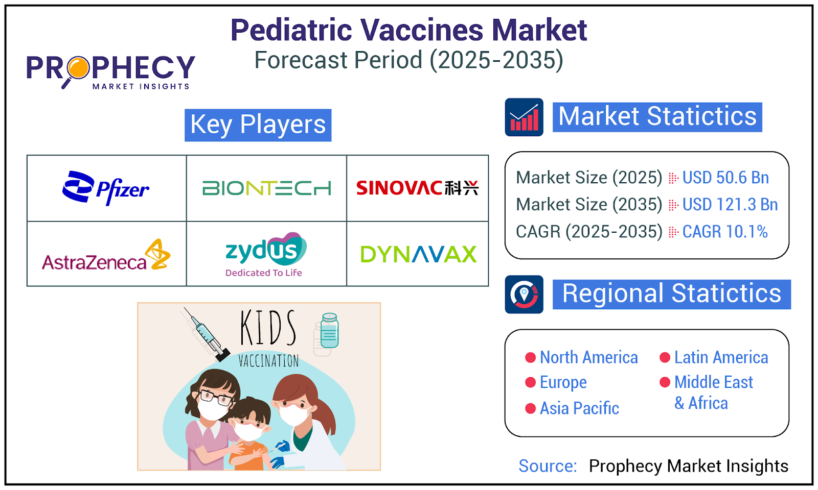 Pediatric Vaccines Market: Safeguarding Futures, Driving Growth