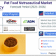 Pet Food Nutraceutical Market Set for Robust Expansion Amid Rising Demand for Pet Wellness by 2035