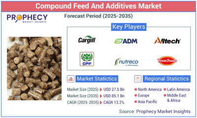 Prophecy Market Insights - Compound Feeds