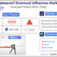 Waterproof Structural Adhesives Market: A Comprehensive Study Towards USD 10.3 Billion in 2035