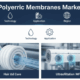Polymeric Membranes