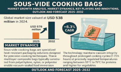 Sous-Vide Cooking Bags