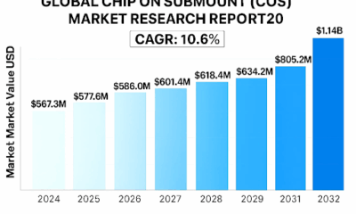 Chip on Submount Market