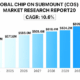 Chip on Submount Market