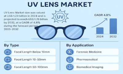 UV Lens Market