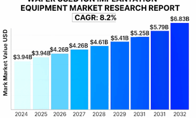 Equipment Market