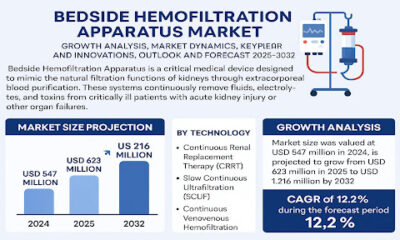 Bedside Hemofiltration Apparatus