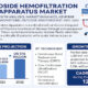 Bedside Hemofiltration Apparatus