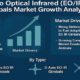 Electro Optical Infrared