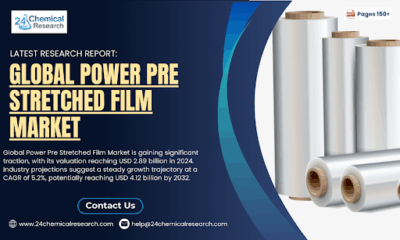 Pre Stretched Film Market