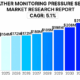 Global Weather Monitoring Pressure Sensor