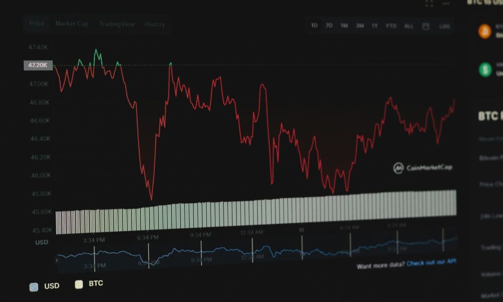 a screen shot of a stock chart on a computer