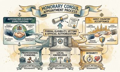 How to Qualify as an Honorary Consul: Why Two Countries Must Approve